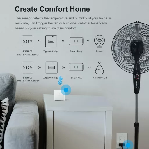 SONOFF ZigBee Bridge Pro - Hub Smart Home cu Wi-Fi și ZigBee, Mod Securitate, Control prin Aplicație, Actualizare OTA a Dispozitivelor