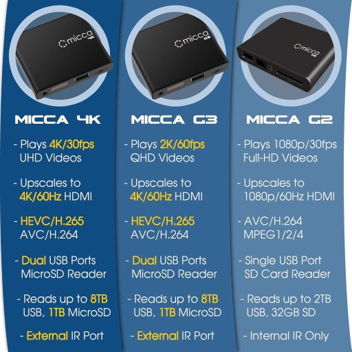 Multimediálny prehrávač Micca 4K 60Hz Ultra HD s podporou USB a MicroSD