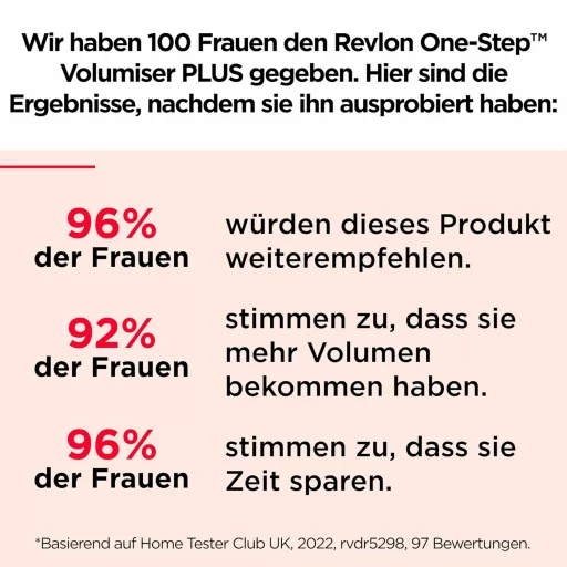 Revlon One-Step Volumiser Plus Hajszárító és Volumizáló Kefe Kerámia Titán Lemezzel - Vol Plus