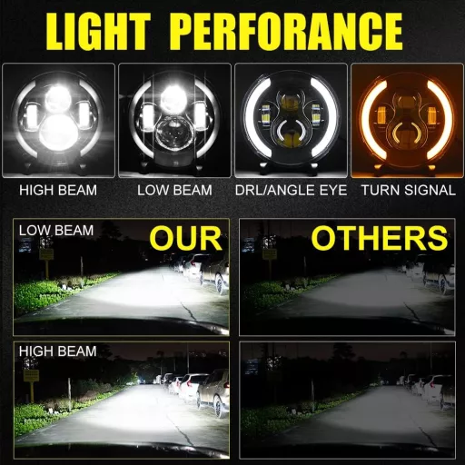 Kairiyard 7 Inch LED Fényszóró 100W 10000LM Angel Eyes 4 Módú Offroad Lámpa Wrangler Hummer