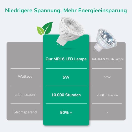 EDISHINE Spot LED GU5.3, 12V MR16, 5W (echivalent 50W), 2700K Alb Cald, 400 Lumeni, Unghi de dispersie 38°, Economie de energie, Pachet de 6 bucăți