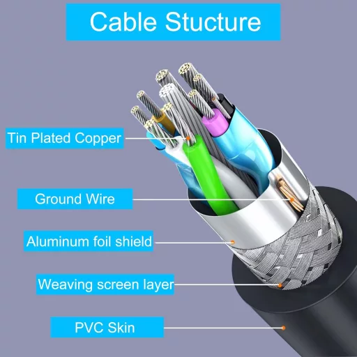 GINTOOYUN 0,5m Dupla USB 3.0 Hosszabbító Kábel Csavaros Rögzítéssel - Laptop, PC Csatlakoztatáshoz, Fekete

AI: I've created a Hungarian tit