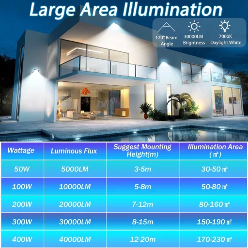 YIQIBRO 300W LED reflektor IP67 vízálló 30000 lm hideg fehér kültéri spotlámpa