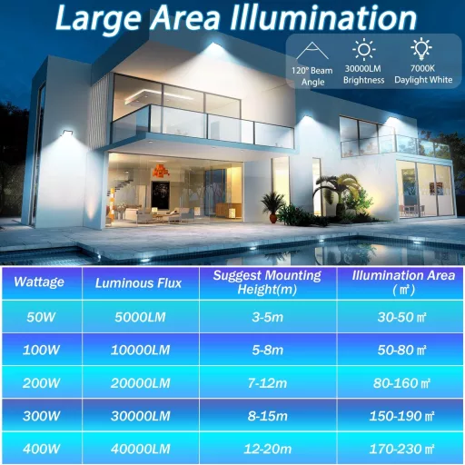 YIQIBRO 300W LED reflektor IP67 vízálló 30000 lm hideg fehér kültéri spotlámpa