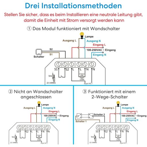 LoraTap Releu Inteligent WiFi cu Contor de Consum - 1150W Modul Întrerupător Inteligent, Telecomandat, Compatibil cu Alexa și Google, Aplicația Smart Life