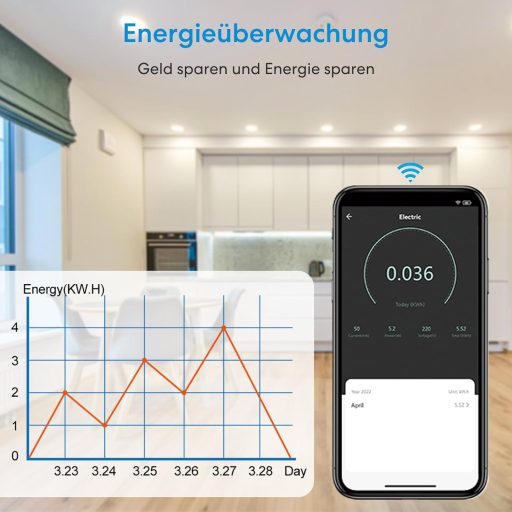 LoraTap Releu Inteligent WiFi cu Contor de Consum - 1150W Modul Întrerupător Inteligent, Telecomandat, Compatibil cu Alexa și Google, Aplicația Smart Life
