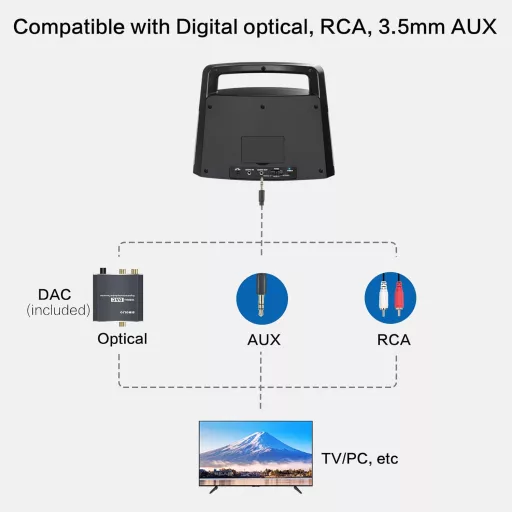 SIMOLIO TV zvučnik za starije osobe - 5,5m kabel, optički/RCA/AUX priključak, s kontrolom glasnoće