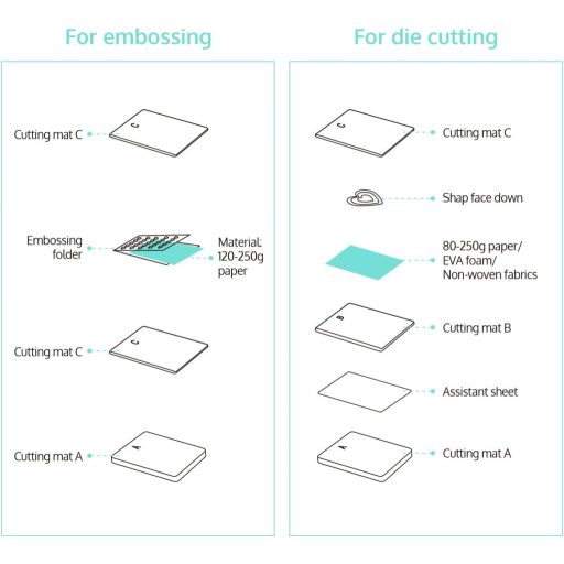 OFFNOVA A5 stroj za rezanje i utiskivanje s 4 šablone za pozivnice i razglednice