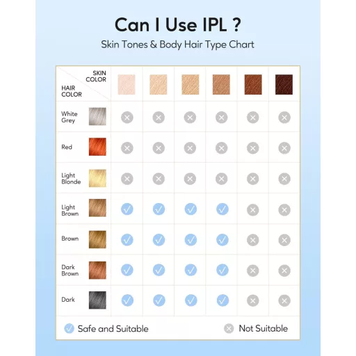 INNZA IPL Szőrtelenítő Készülék Hűtő Funkcióval - 999.999 Fényimpulzus, 9 Energiaszint, Fájdalommentes Lézeres Szőrtelenítés Arcra, Bikinivo