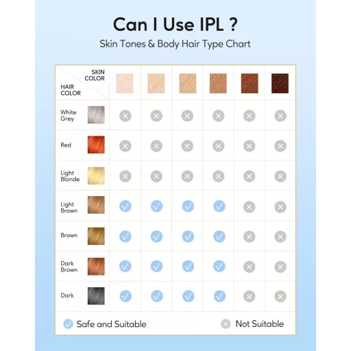 Aparat de epilat IPL INNZA cu funcție de răcire - 999.999 impulsuri luminoase, 9 niveluri de energie, epilare laser nedureroasă pentru față, zona bikinilor