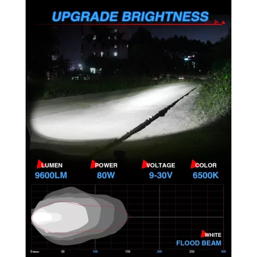 BraveWAY 80W 8000LM Lampă LED de lucru, albă 6500K, pentru motocicletă, tractor, 4x4, off-road