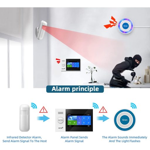 Sirena stroboscopică wireless LWOHSI pentru sistem de securitate acasă - Dom Alarmă Alb pentru modelele LW106/LW108, autonomie 21 luni