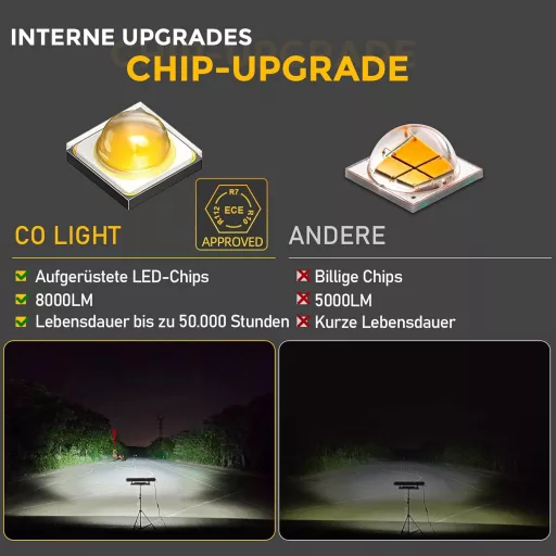 CO LIGHT 22" LED Munkalámpa Autóhoz SUV-hez Offroad 12V 24V 12000LM ECE