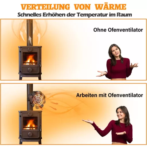 Ventilator de sobă magnetic CWLAKON cu termometru, ventilator pentru șemineu fără alimentare electrică