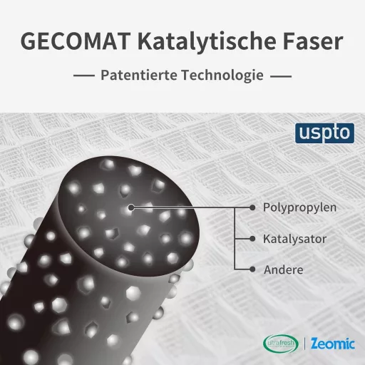 Náhradný vzduchový filter pre Levoit LV-PUR131 / LV-PUR131S, 2 ks umývateľných filtračných vložiek