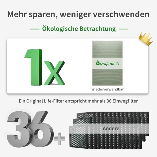 Náhradný vzduchový filter pre Levoit LV-PUR131 / LV-PUR131S, 2 ks umývateľných filtračných vložiek