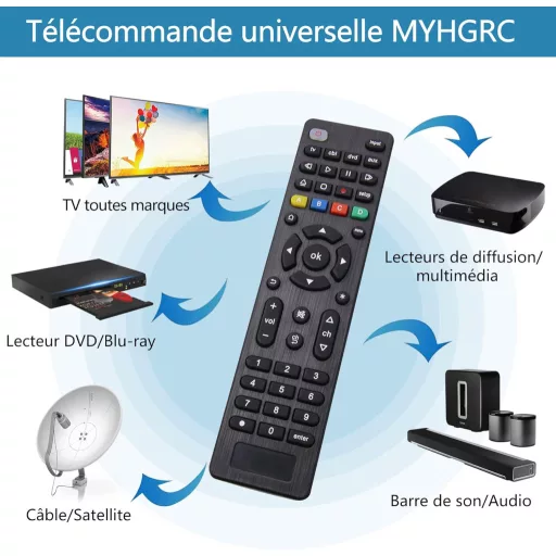 FOXRMT Univerzális Távirányító TV, DVD, Blu-Ray, Streaming Lejátszó és Soundbar Készülékekhez - 4 az 1-ben, Egyszerű Beállítás, 10m Hatótáv