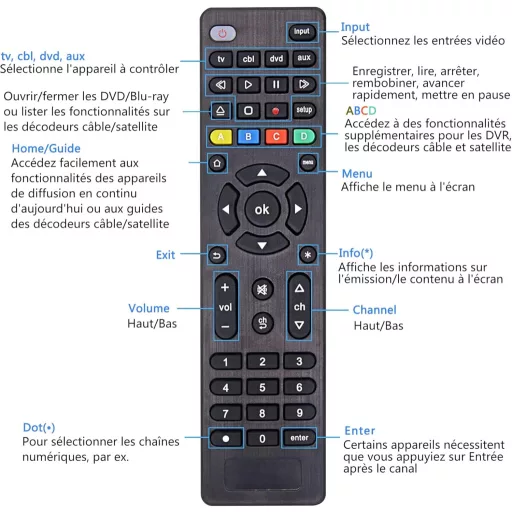 Telecomanda Universală FOXRMT pentru TV, DVD, Blu-Ray, Streaming Player și Soundbar - 4 în 1, Configurare Simplă, Rază de Acțiune 10m