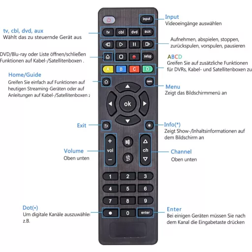 Telecomanda universală FOXRMT pentru televizoare Samsung, LG, Sony, Philips - Compatibilă DVD, Media Player, Soundbar - Configurare simplă, rază de acțiune 10m