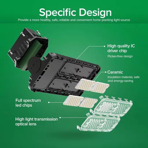 SANSI 100W LED pestovateľské svetlo, plnospektrálne stmievateľné osvetlenie pre rastliny