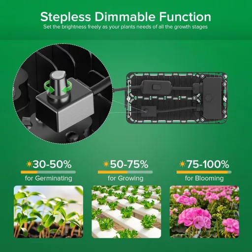 SANSI 100W LED pestovateľské svetlo, plnospektrálne stmievateľné osvetlenie pre rastliny