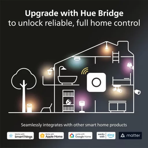 Philips Hue Lightguide G95 okos izzó, fehér és színes fény, Bluetooth, Alexa - Globe G95
