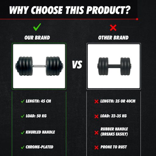 MuscleForge Jednoručná tyč na činky 45 cm - so skrutkovacím uzáverom, kompatibilná s 25 mm kotúčmi, vrúbkovaná oceľová rukoväť, nosnosť 250 kg, na domáce cvičenie