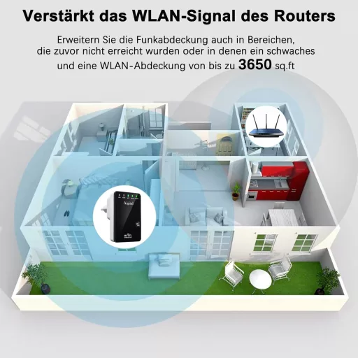 Repetor WiFi Wodgreat 300 Mbit/s - Amplificator Semnal Wireless cu Port LAN, Funcție WPS, Acoperire 340m², Suportă 45+ Dispozitive