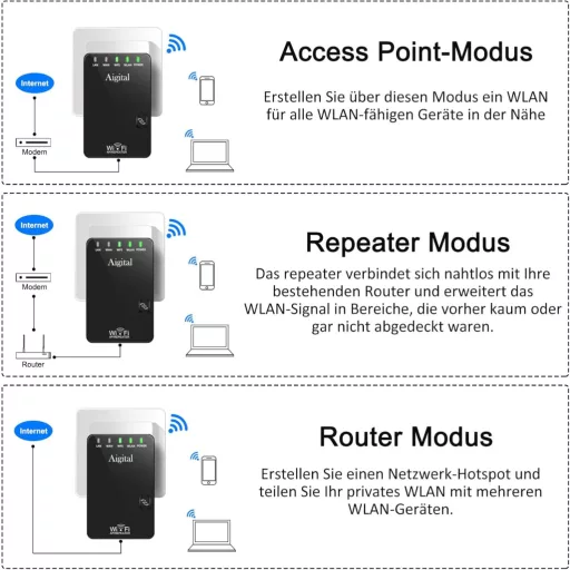 Repetor WiFi Wodgreat 300 Mbit/s - Amplificator Semnal Wireless cu Port LAN, Funcție WPS, Acoperire 340m², Suportă 45+ Dispozitive