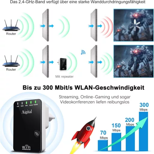 Wodgreat WiFi Jelismétlő 300 Mbit/s - Vezeték Nélküli Jelerősítő LAN Csatlakozással, WPS Funkcióval, 340m² Lefedettség, 45+ Eszköz Támogatás
