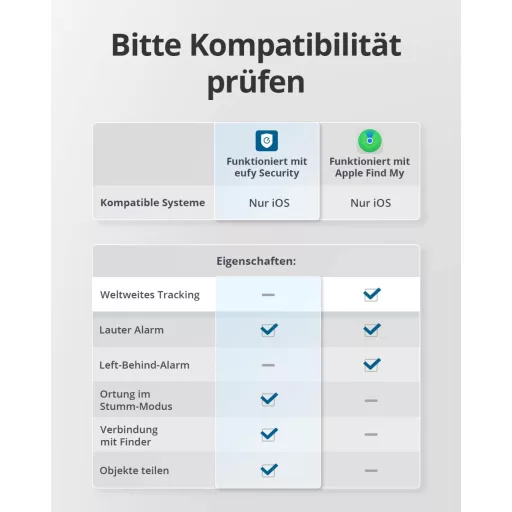 eufy Security SmartTrack Card fekete Bluetooth nyomkövető kulcskeresőhöz, Apple Find My kompatibilis, 3 éves akkumulátor