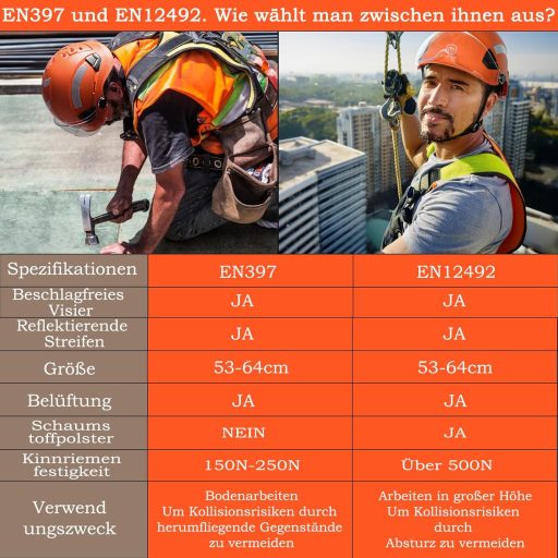 GUARDLEAD Védősisak Szellőzőlyukakkal és Napszemüveg Peremmel, ANSI Z89.1 Tanúsított ABS Építkezési Sisak Férfiaknak és Nőknek