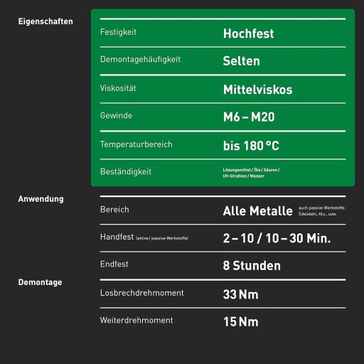 INBUS Threadlocker Erős Csavarzáró 20g Német Gyártás