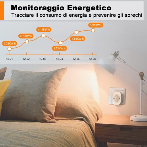 SURFOU Smart WiFi Okos Aljzat Type L, Alexa és Google Home kompatibilis, Időzítő és Fogyasztásmérő