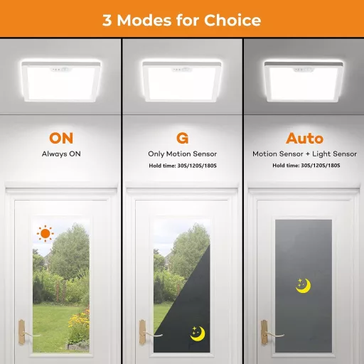 BLNAN Mozgásérzékelős LED Mennyezeti Lámpa 18W - 3 Színhőmérséklet, 3 Üzemmód, 22cm, Konyhába, Fürdőbe, Folyosóra, Garázsba