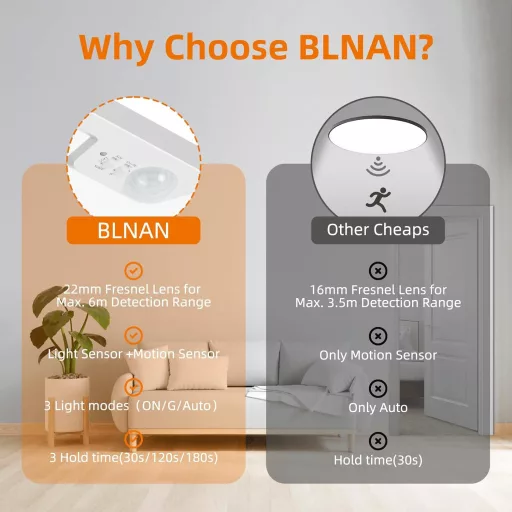 BLNAN LED stropné svietidlo so senzorom pohybu 18W - 3 teploty farieb, 3 režimy, 22cm, do kuchyne, kúpeľne, na chodbu, do garáže