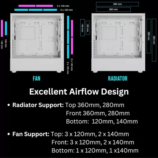 Carcasă PC gaming GAMDIAS TALOS albă, EATX, 3 ventilatoare ARGB, sticlă securizată, Type-C