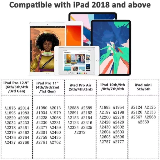 Apple iPad Stylus Pero - Kompatibilné s modelmi Pro, Air, Mini (2018-2023)