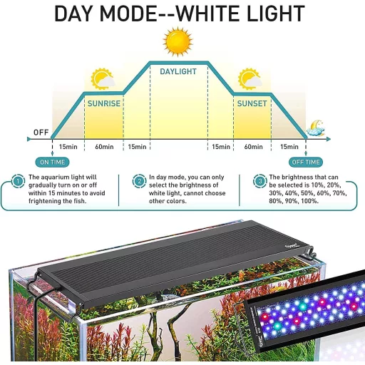 hygger LED Akvárium Lámpa Teljes Spektrummal, 18W, 7 Szín, Időzítő, 45-60cm