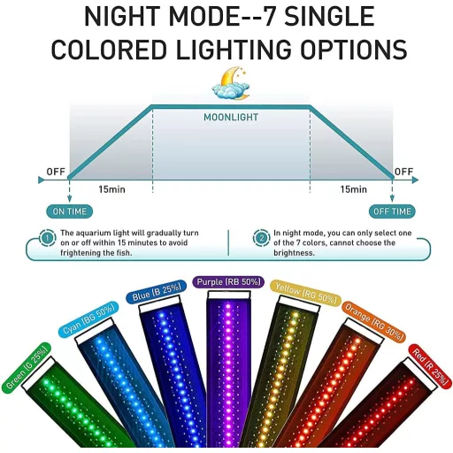 hygger LED Akvárium Lámpa Teljes Spektrummal, 18W, 7 Szín, Időzítő, 45-60cm
