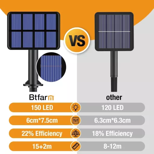btfarm Napelemes Kerti Fényfüzér 2x15m 150 LED - Kültéri Vízálló IP65 Rézhuzalos Világítás 8 Üzemmóddal Kerthez, Teraszhoz, Fákhoz