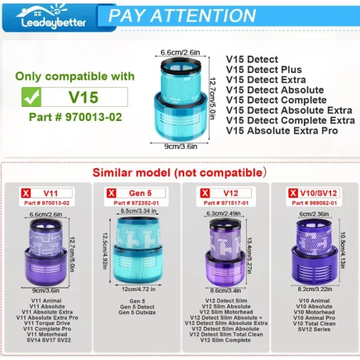 Leadaybetter 2db Dyson V15 V11 SV14 SV22 porszívó csere szűrő készlet