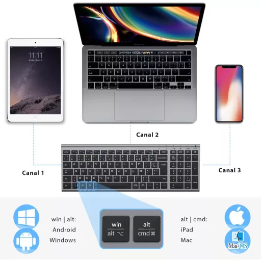 Tastatură Bluetooth Wireless iClever BK10 - Compatibilitate Universală cu Dispozitive iOS/Android/Windows, Taste cu Profil Scăzut, F