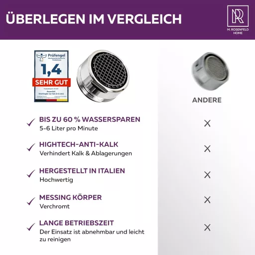 M. ROSENFELD Vodo-úsporný Perlátor M24 - Chrómový Perlátor pre Kuchynské a Kúpeľňové Batérie, s Guličkovým Filtrom Proti Vodnému Kameňu, 5l/min
