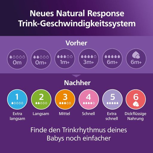 Súprava dojčenských fliaš Philips Avent Natural Response – 3 ks 260 ml BPA-free dojčenských fliaš pre novorodencov od 1 mesiaca, s ventilačným systémom