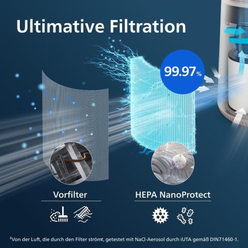 Philips FY0611/30 HEPA NanoProtect légszűrő AC0650 AC0651 purifikátorhoz