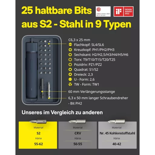 Șurubelniță electrică magnetică HOTO cu 25 de biți, lampă LED și încărcare USB-C