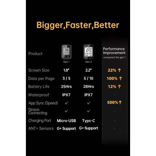 Ciclocomputer GPS XOSS G+, vitezometru wireless cu sincronizare Strava, rezistent la apă IPX7