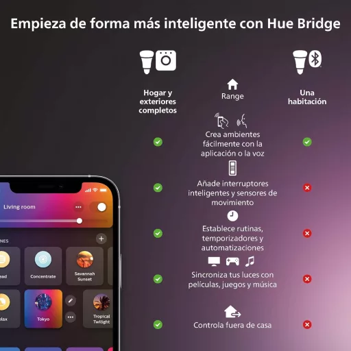 Philips Hue E27 okos LED izzó, dimmelhető meleg fény, Bluetooth, Alexa