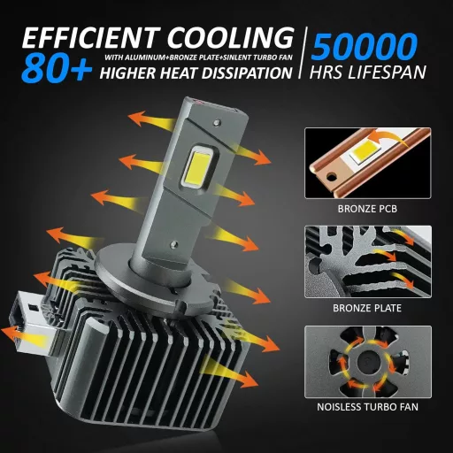 Becuri LED auto D-Lumina D1S - 90W 18000LM, Canbus fără erori, înlocuitor HID Xenon, Plug and Play, 2 bucăți